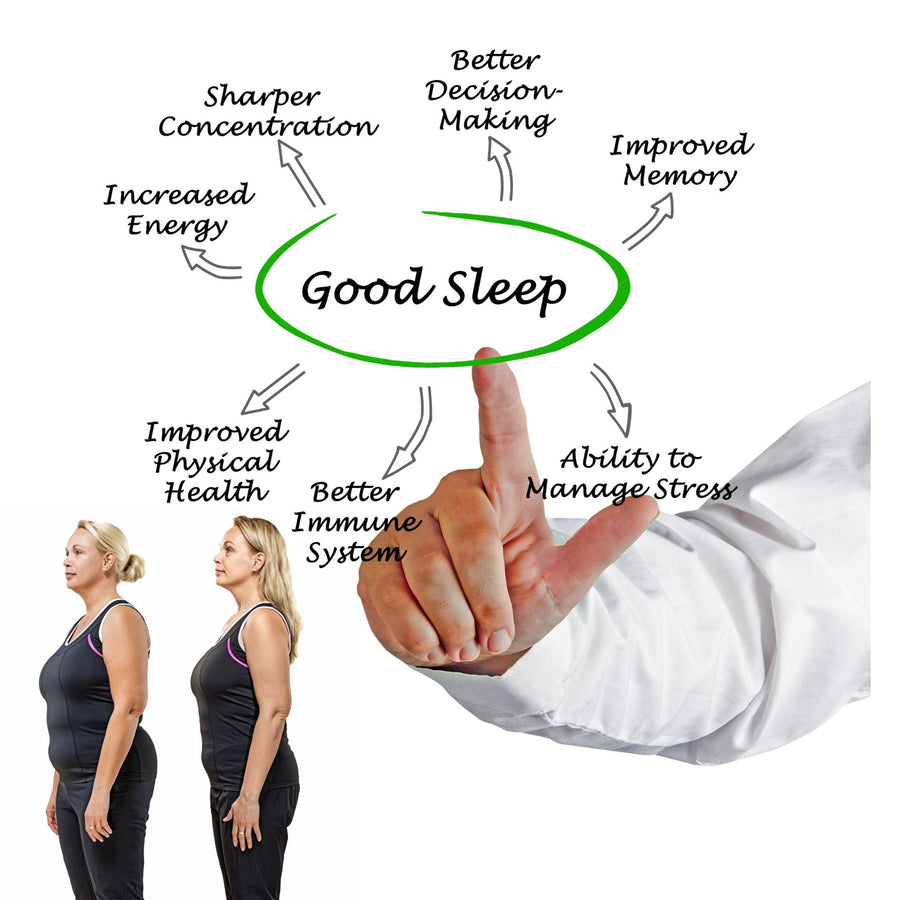 The Link Between Sleep and Effective Weight Management for Better Body Sculpting Results - SculptSkin